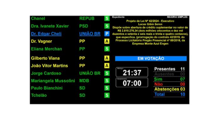 votação camara site