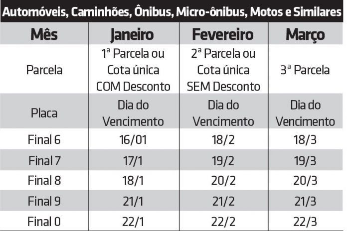TABELA IPVA BEBEDOURO